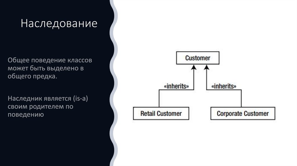 Наследование