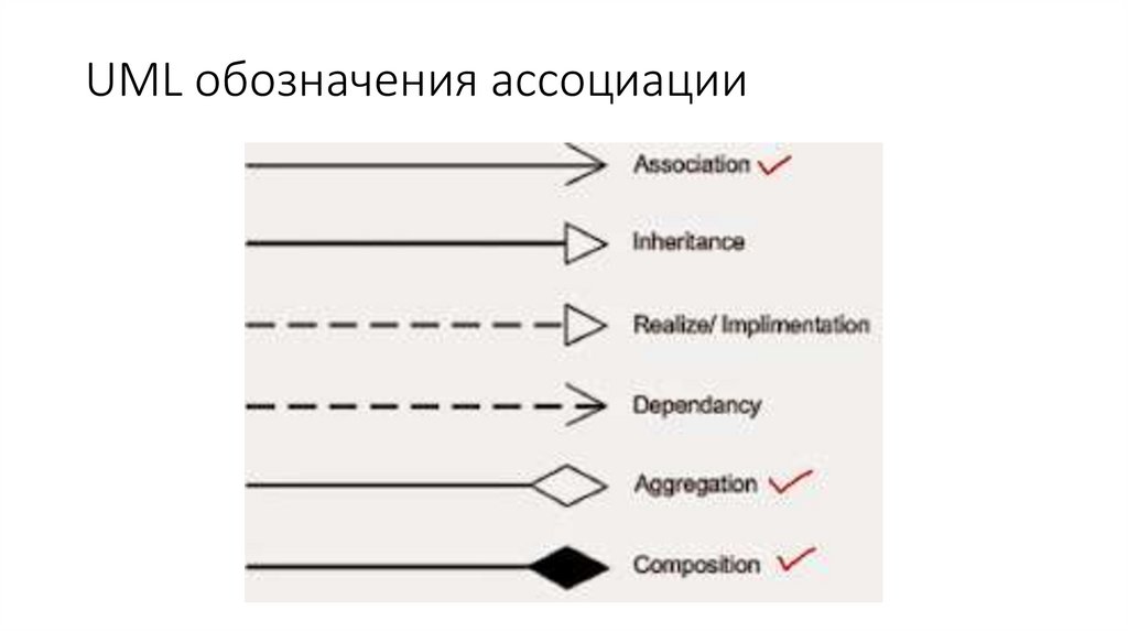 UML обозначения ассоциации