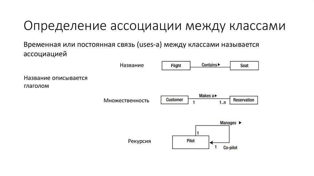 Определение ассоциации между классами