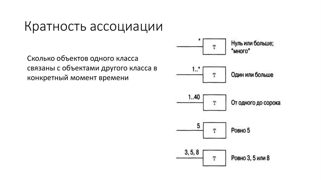 Кратность ассоциации
