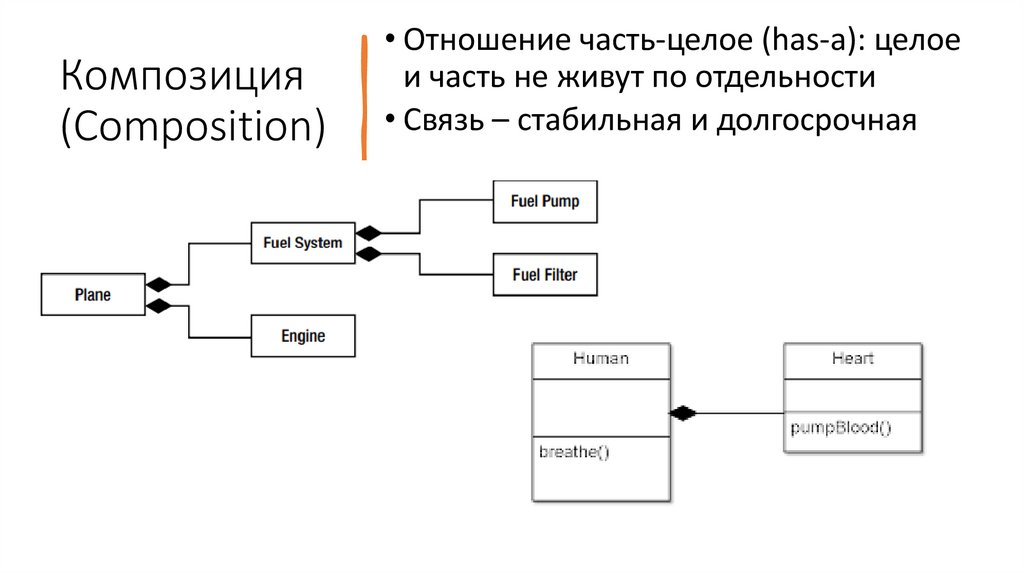 Композиция (Composition)