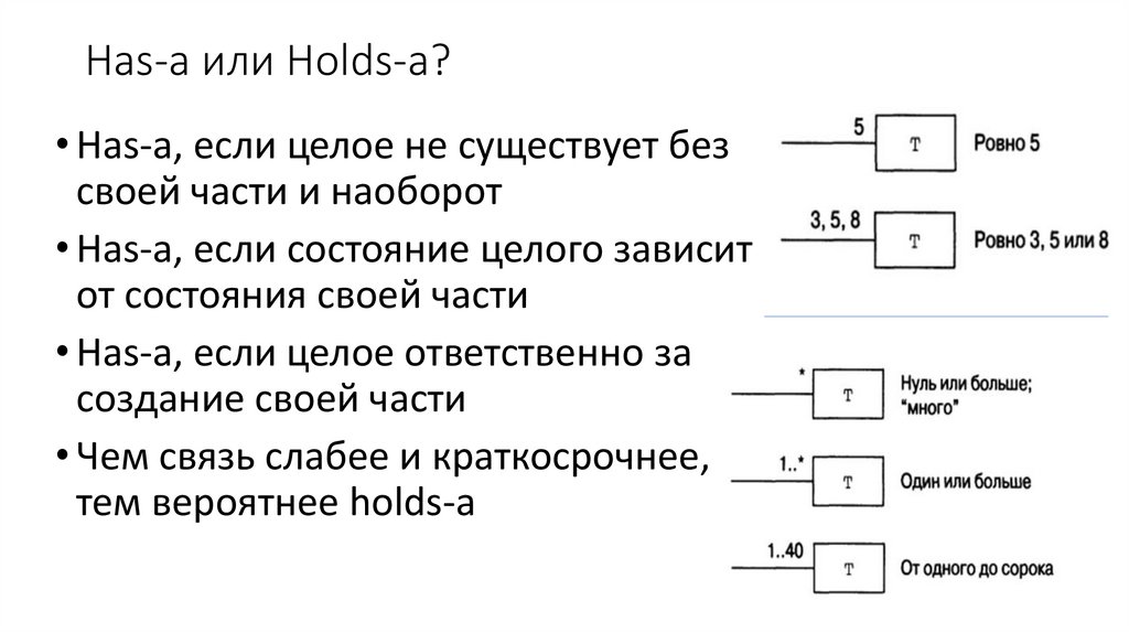 Has-a или Holds-a?