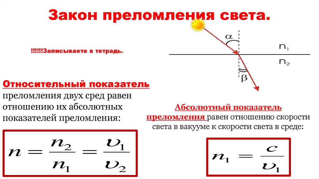 Закон преломления света.