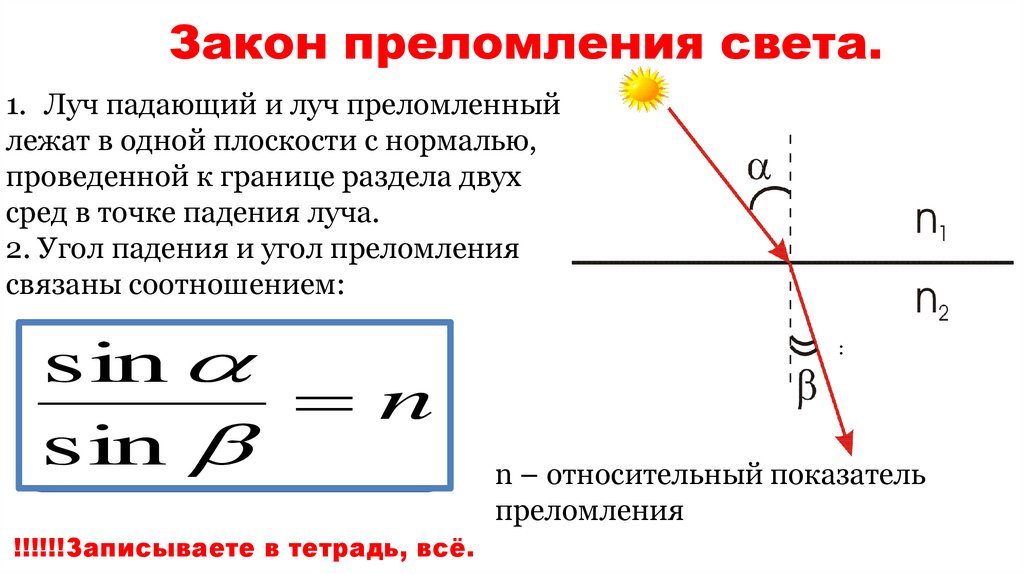 Закон преломления света.