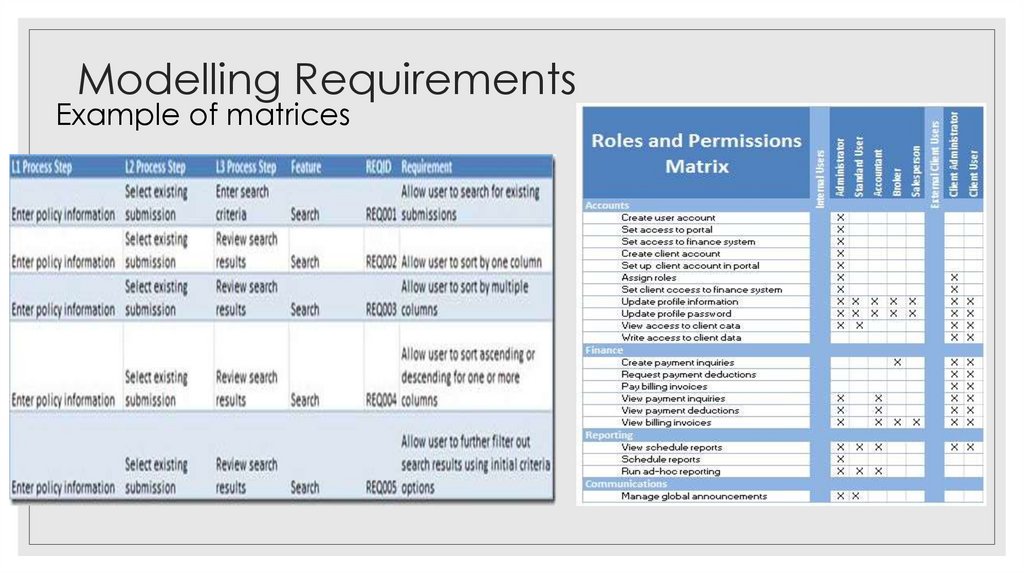 Modelling Requirements