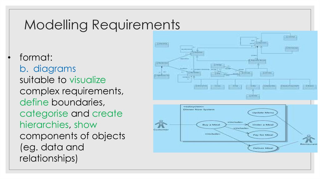 Modelling Requirements