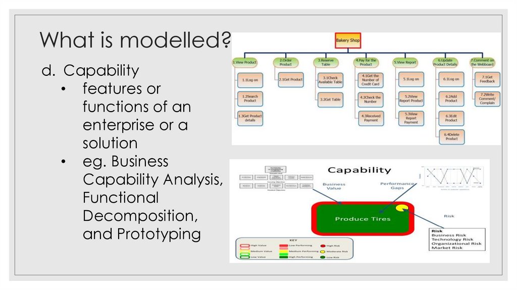 What is modelled?