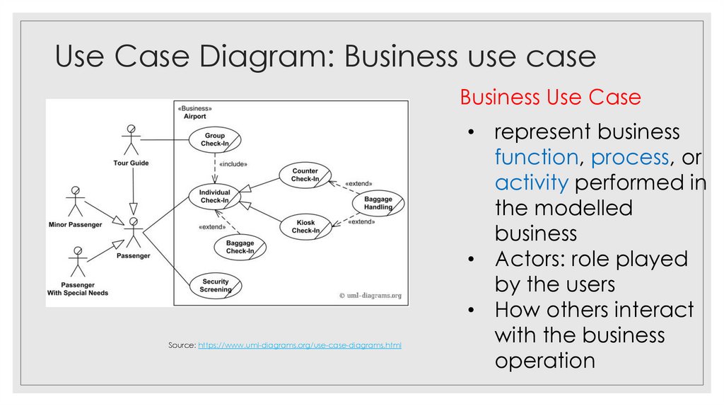 Modelling Categories