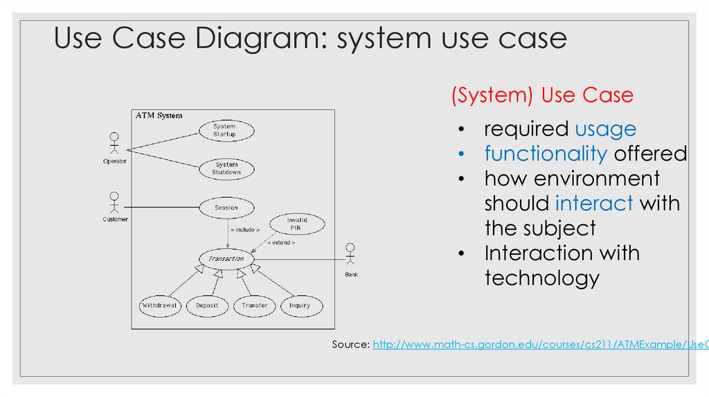 Use Case Diagram