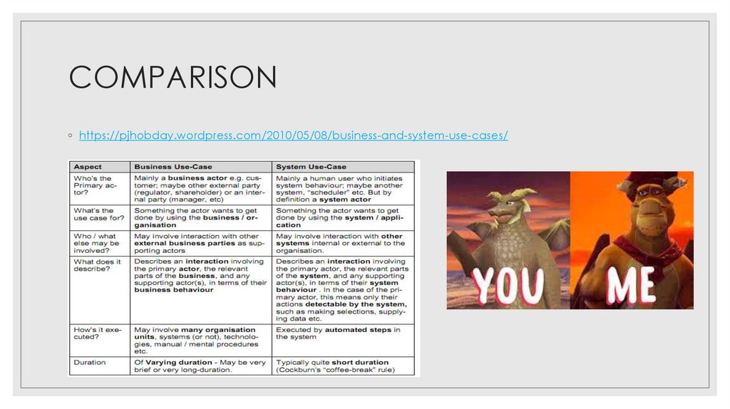 Use Case Diagram: system use case