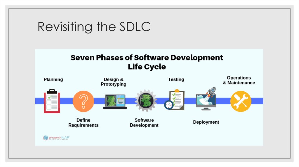 Revisiting the SDLC