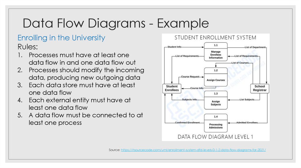 Modelling Categories