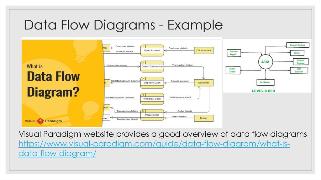 Data Flow Diagrams