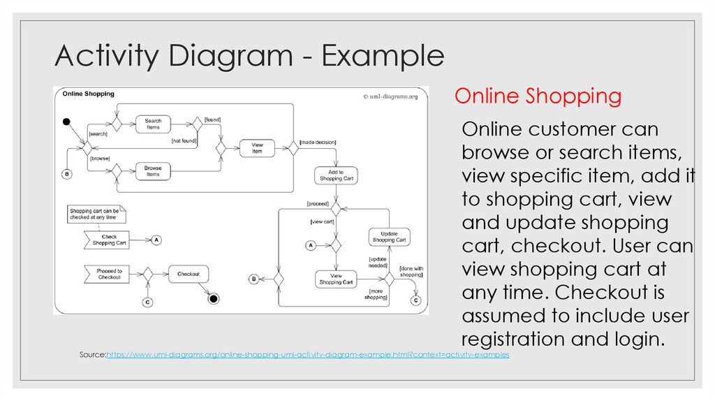 Data Flow Diagrams - Example