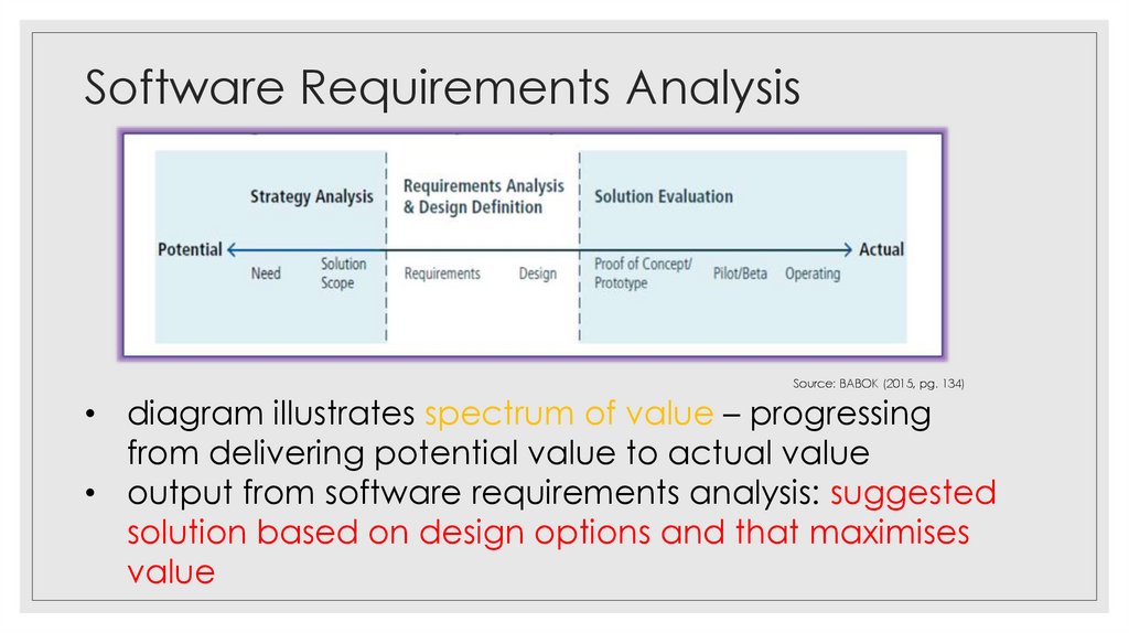 Software Requirements Analysis