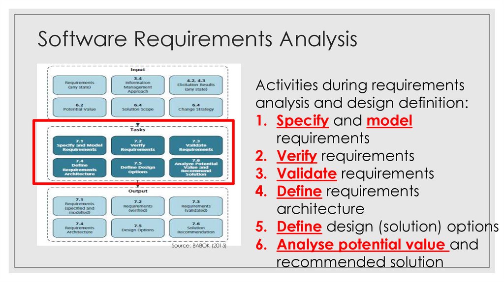 Software Requirements Analysis