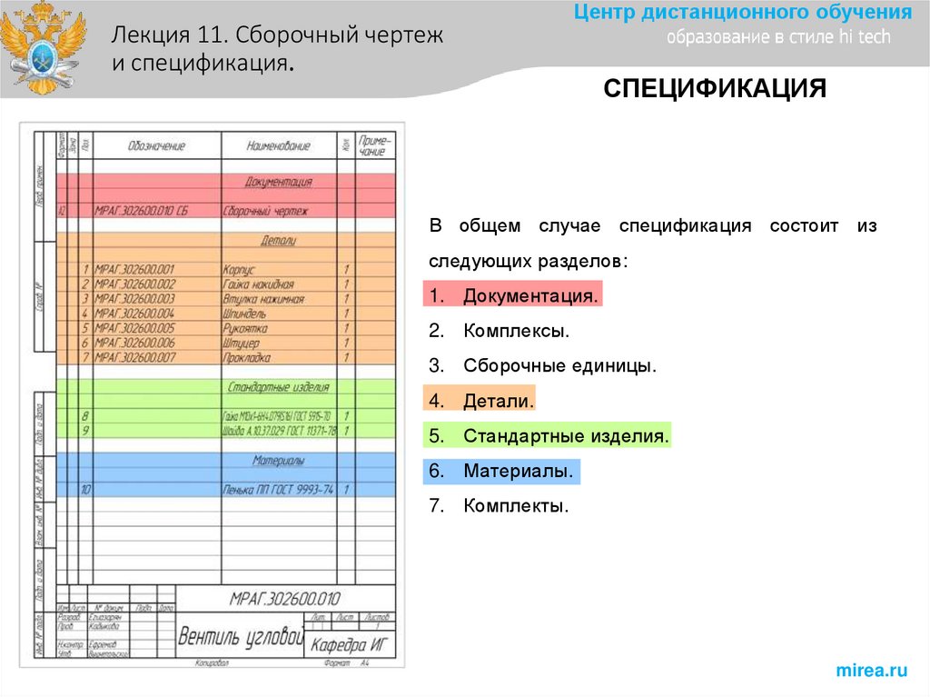 СПЕЦИФИКАЦИЯ