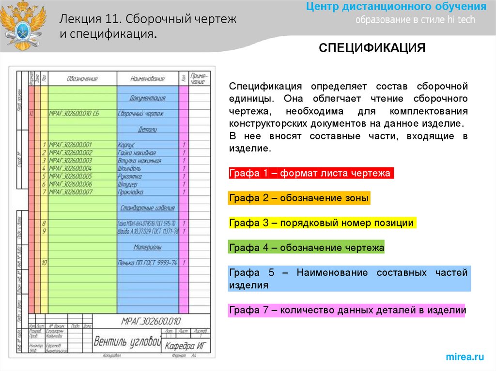 СПЕЦИФИКАЦИЯ