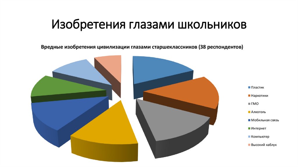 Изобретения глазами школьников