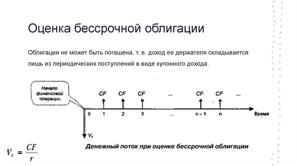 Оценка бессрочной облигации