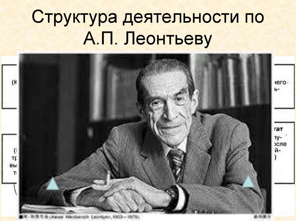Структура деятельности по А.П. Леонтьеву