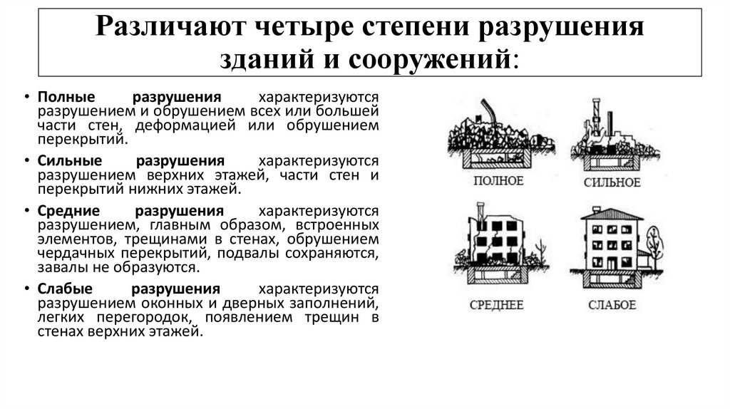 Различают четыре степени разрушения зданий и сооружений: