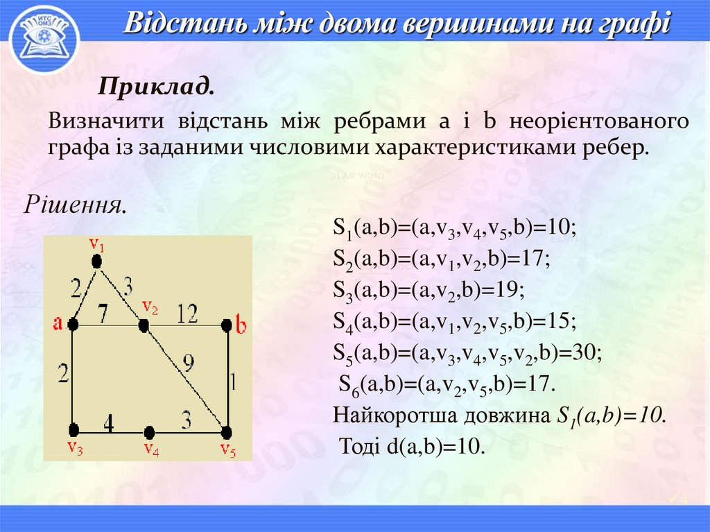 Відстань між двома вершинами на графі