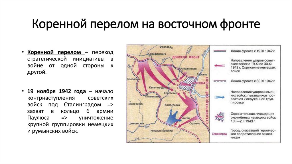Коренной перелом на восточном фронте
