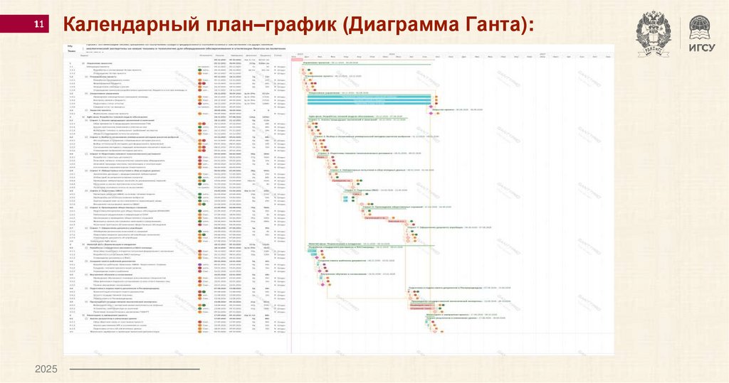 Календарный план–график (Диаграмма Ганта):