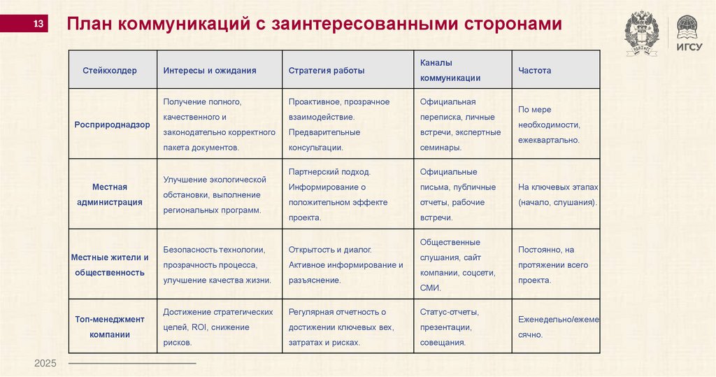 План коммуникаций с заинтересованными сторонами