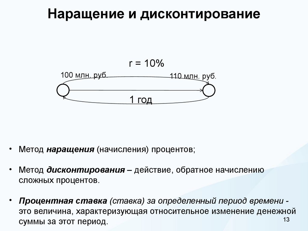 Наращение и дисконтирование