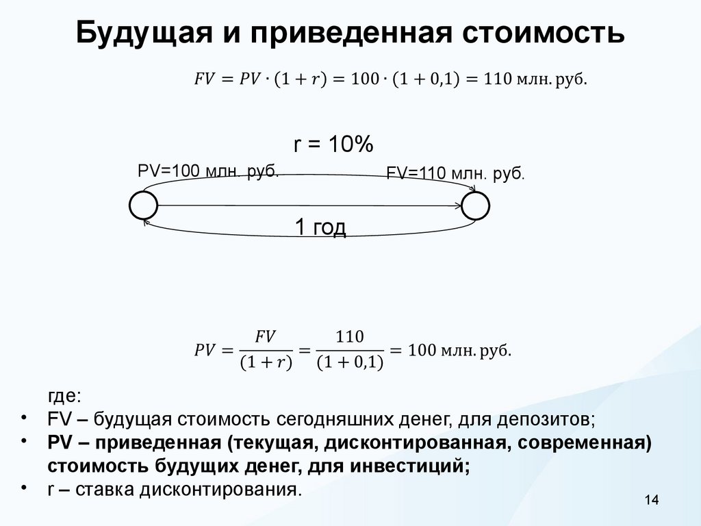 Будущая и приведенная стоимость