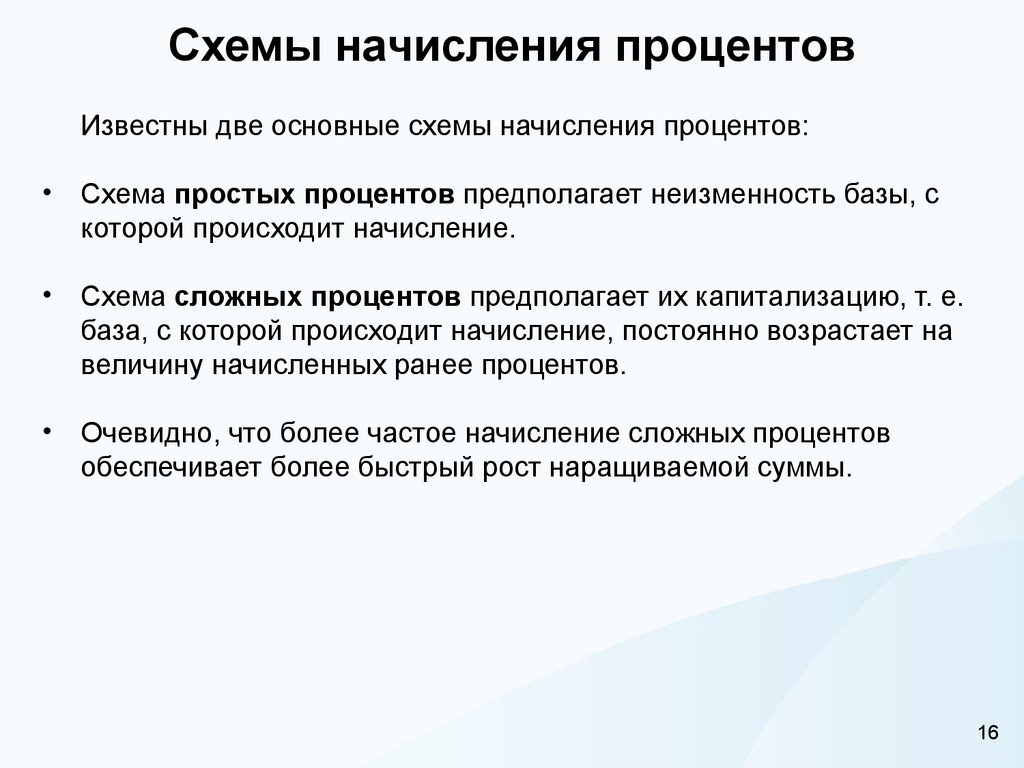Схемы начисления процентов