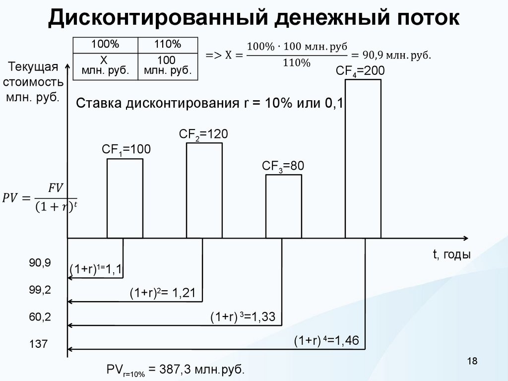 Дисконтированный денежный поток