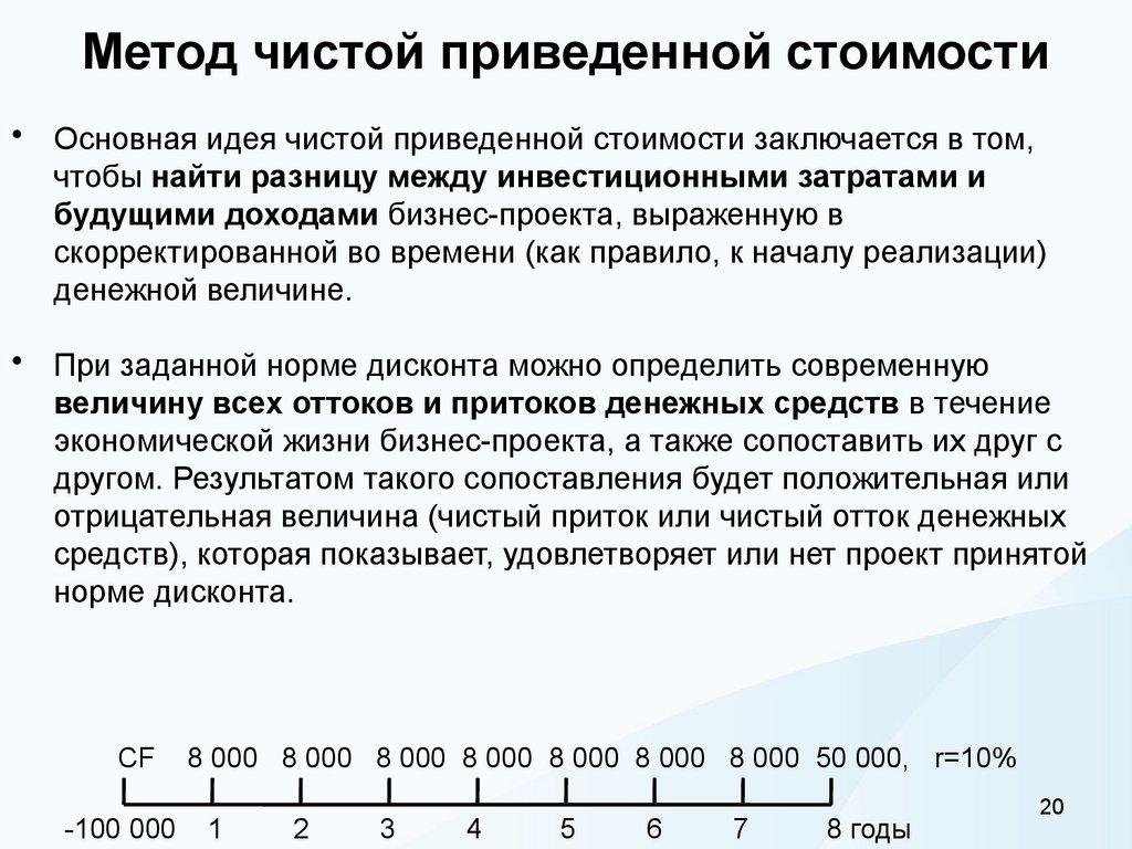 Метод чистой приведенной стоимости