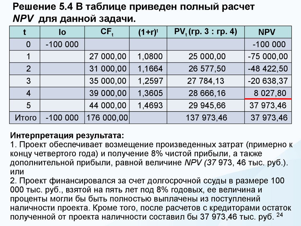 Решение 5.4 В таблице приведен полный расчет NPV для данной задачи.