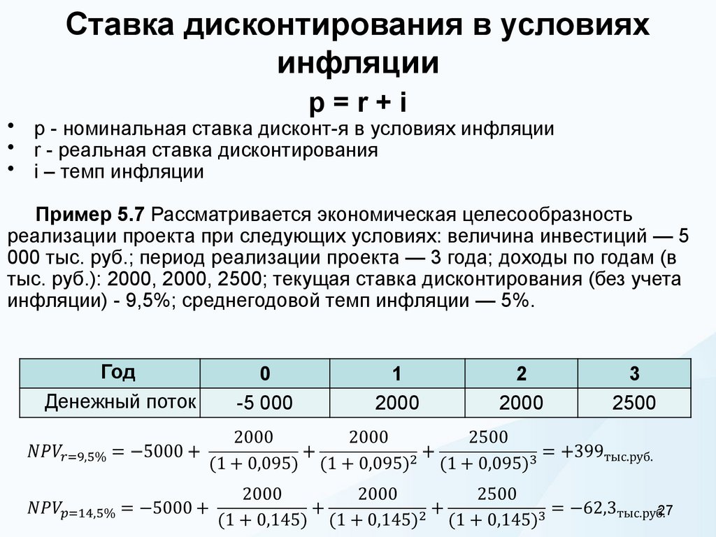 Ставка дисконтирования в условиях инфляции