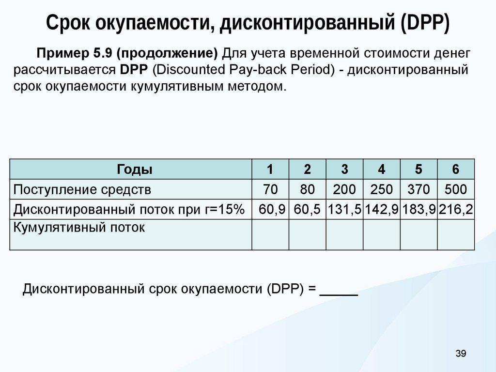 Срок окупаемости, дисконтированный (DPP)
