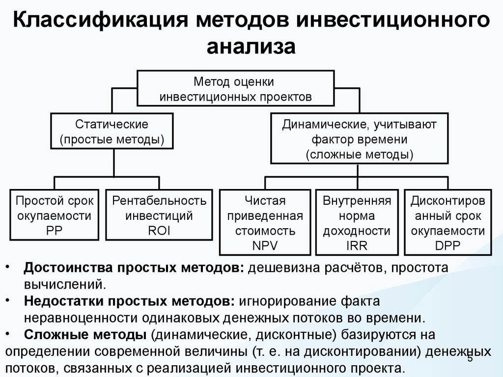 Классификация методов инвестиционного анализа