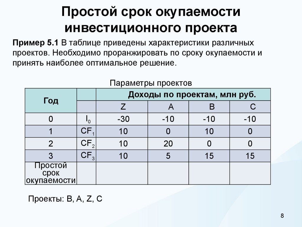 Простой срок окупаемости инвестиционного проекта
