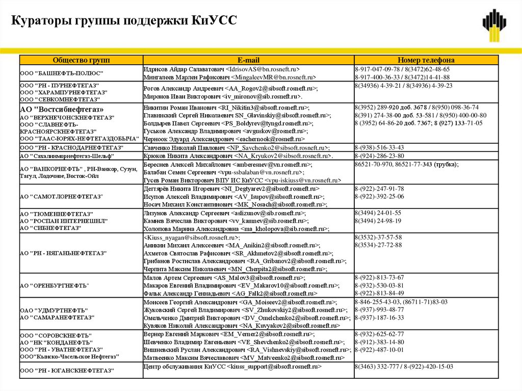 Кураторы группы поддержки КиУСС