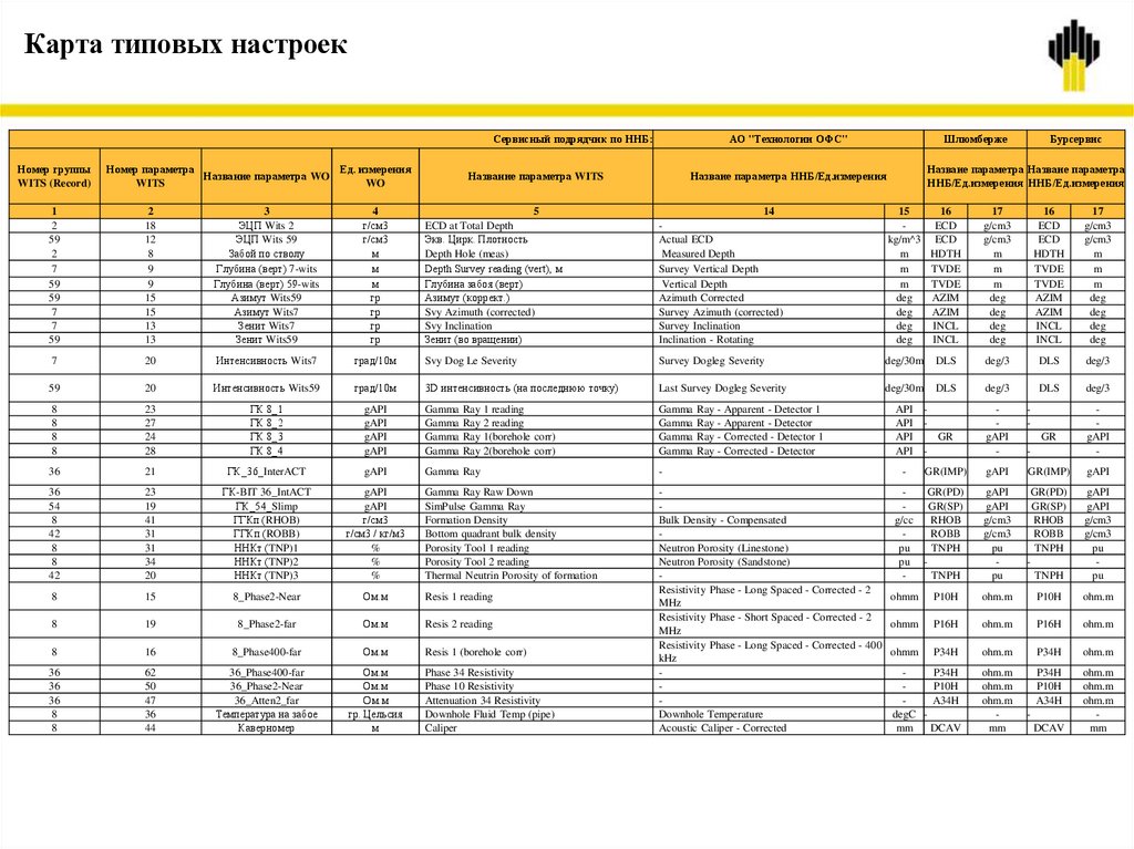 Карта типовых настроек