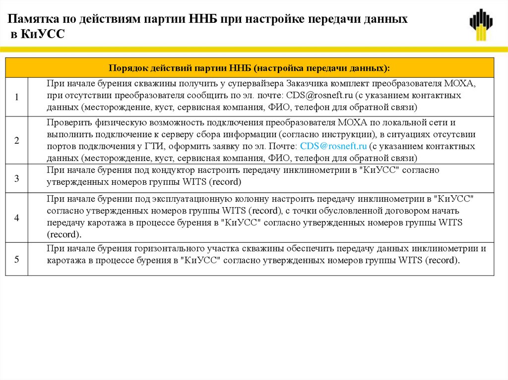 Памятка по действиям партии ННБ при настройке передачи данных в КиУСС