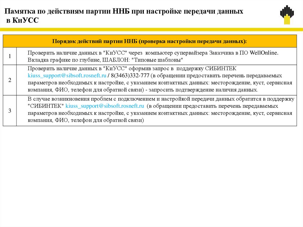 Памятка по действиям партии ННБ при настройке передачи данных в КиУСС