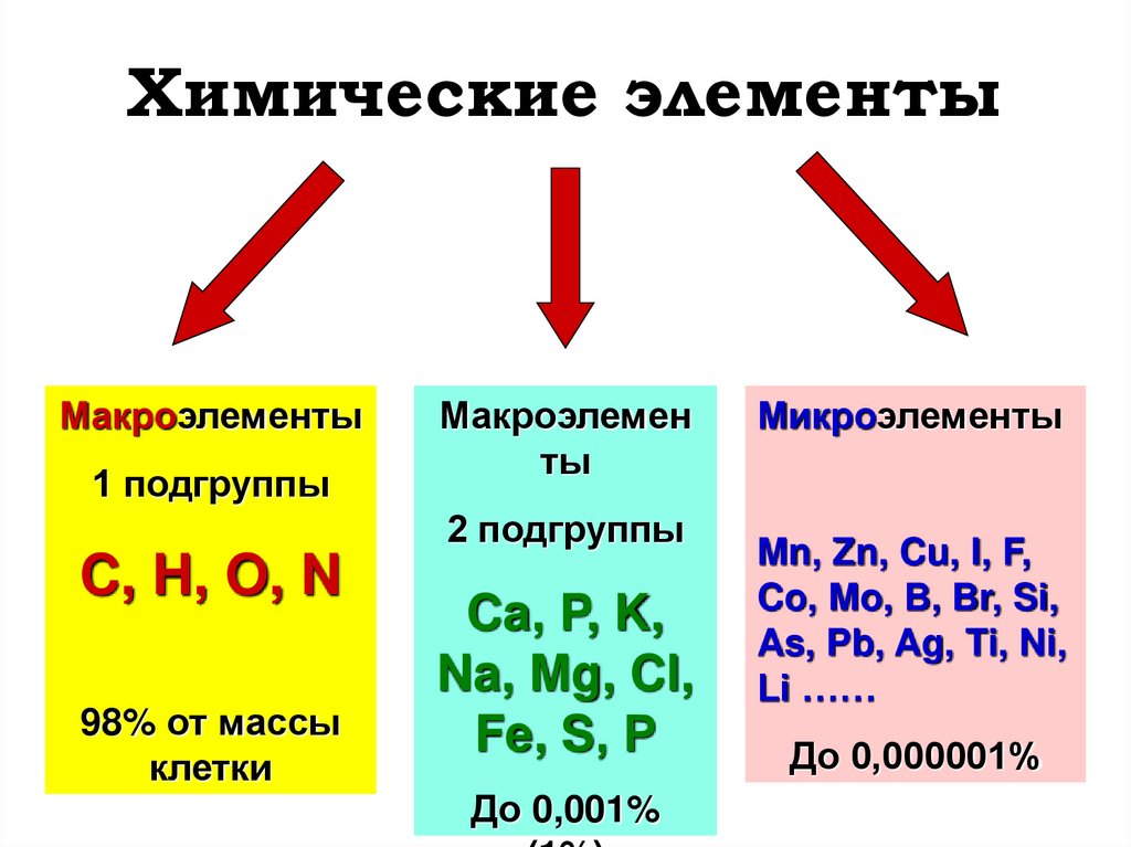 Химические элементы