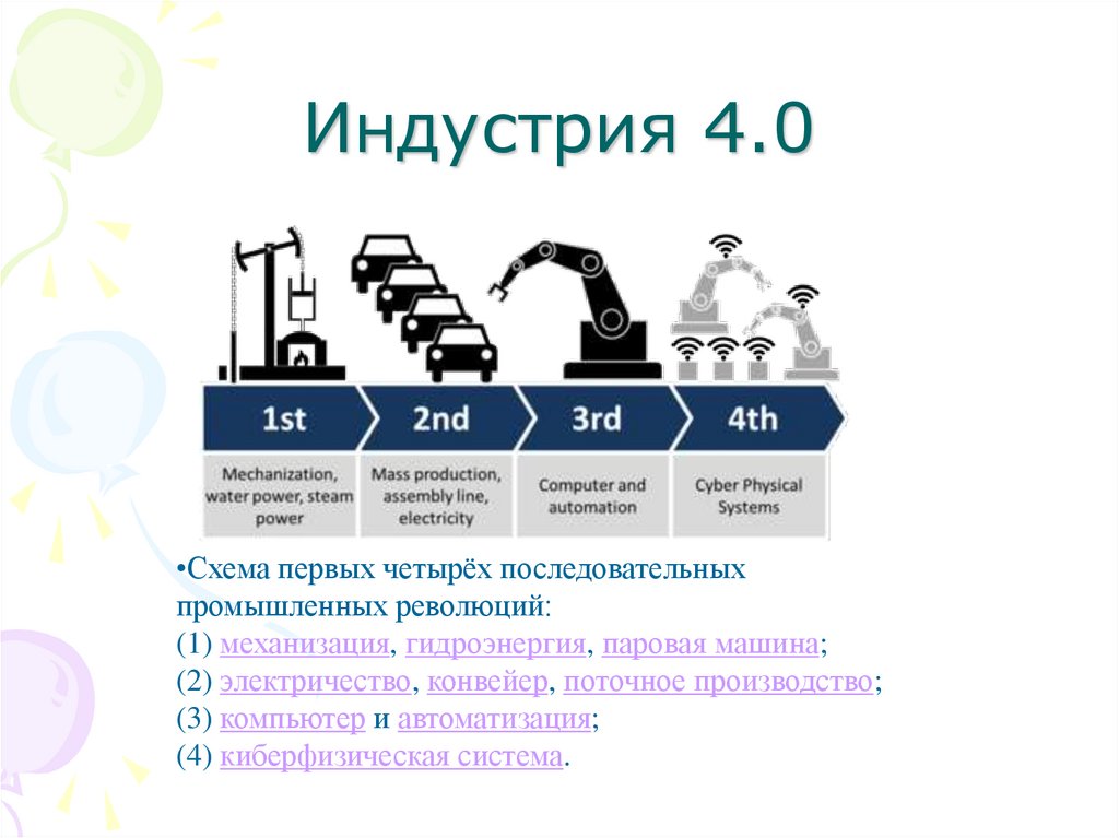 Индустрия 4.0