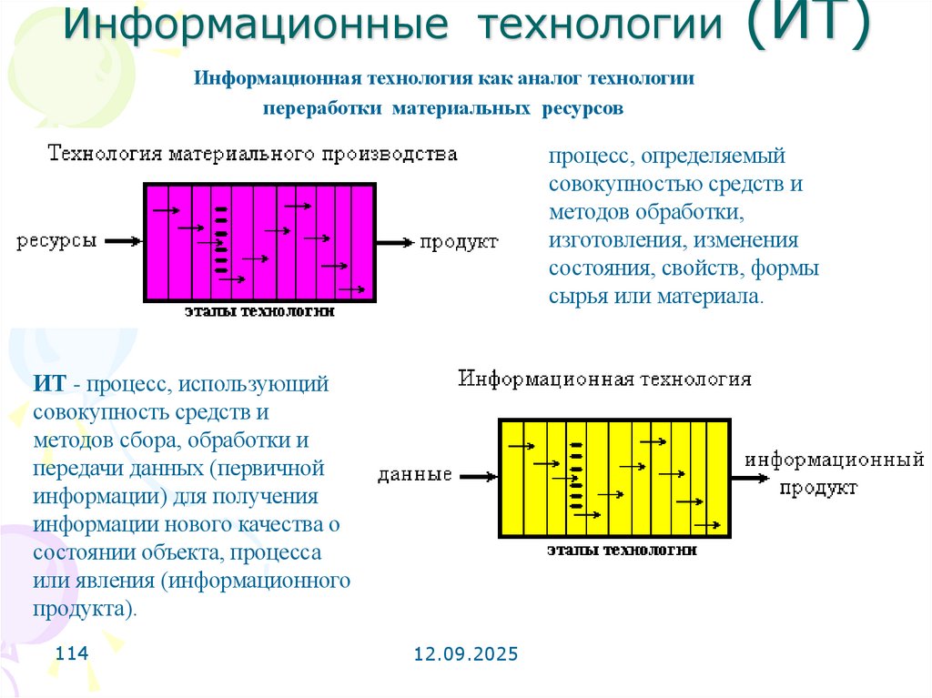 Информационные технологии (ИТ)