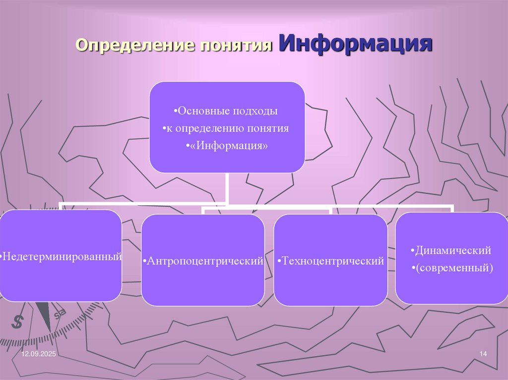 Определение понятия Информация