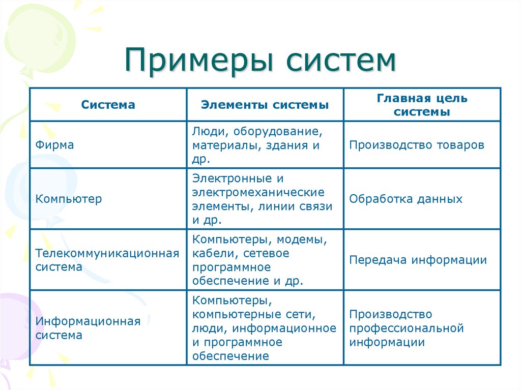 Примеры систем