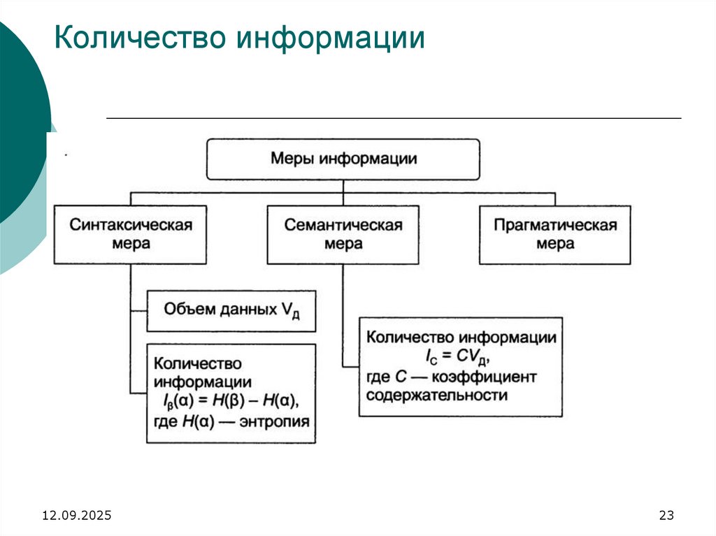 Количество информации
